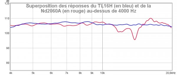 Superposition des réponses TL16H et Nd2060A.jpg