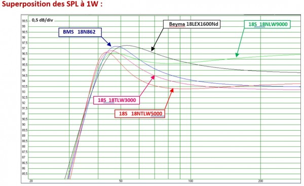 Superposition des SPL à 1W.jpg