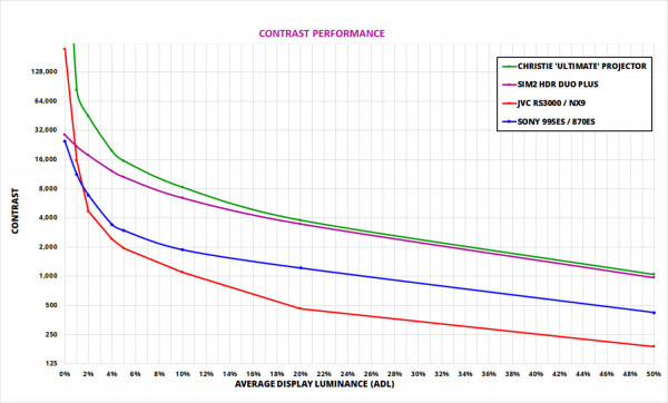 CONTRAST PERFORMANCE COMPARISON CHART 1D.jpg