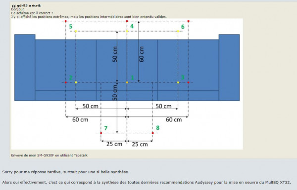 Schéma réglage Audyssey XT32.JPG