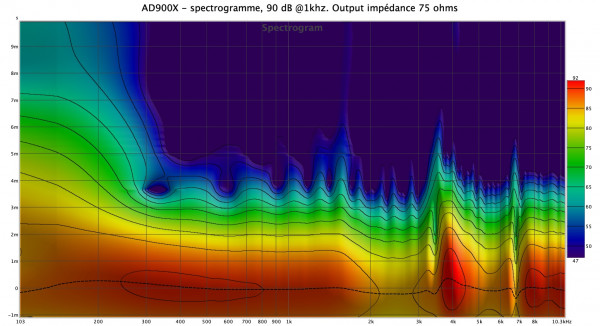 AD-900Xspect75ohms.jpg