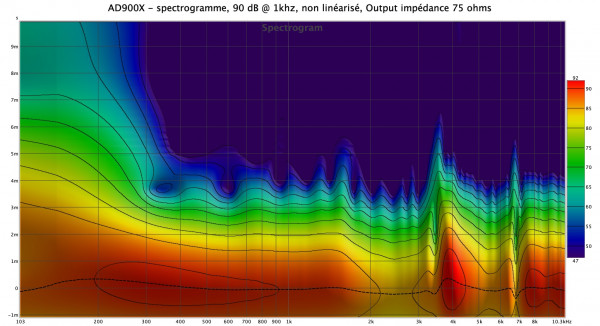 AD-900Xspectnonlin75ohms.jpg