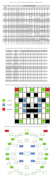 placement enceintes suivant configuration.jpg