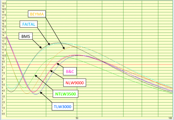 Superposition excursions à 1000W.png