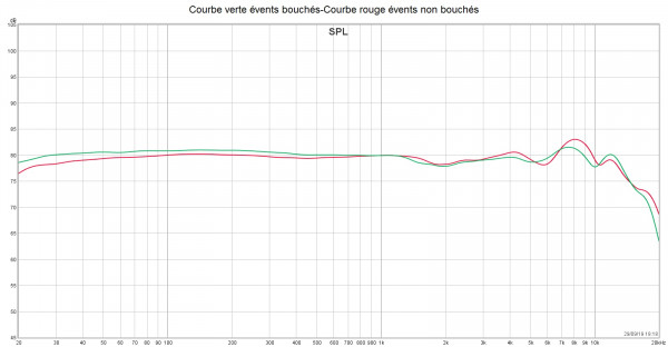 Events bouchés vs non bouchés.jpg