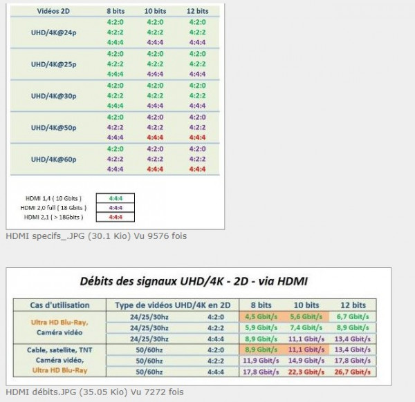Débits HDMI.jpg