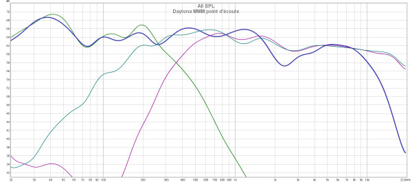 Daytona MMM point d'écoute.jpg