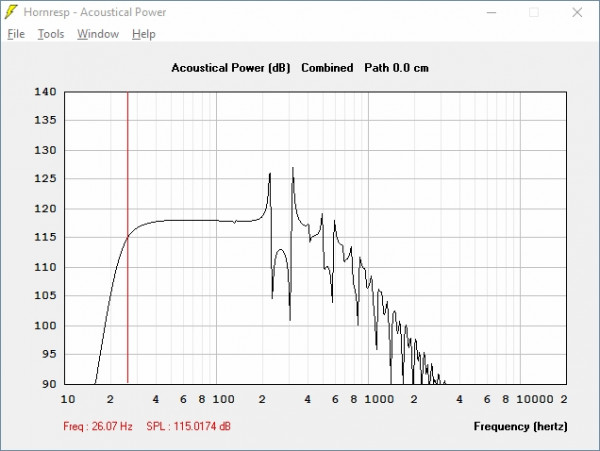 Hornresp - Acoustical Power.jpg