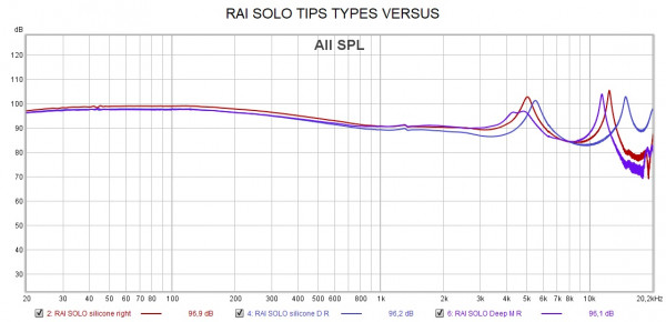 Rai Solo Tips Types Versus.jpg