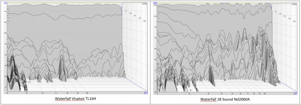 Comparaison waterfalls 2060A et TL16H.jpg