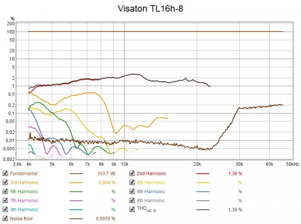 Visaton-tl16h-105dB-pc.jpg