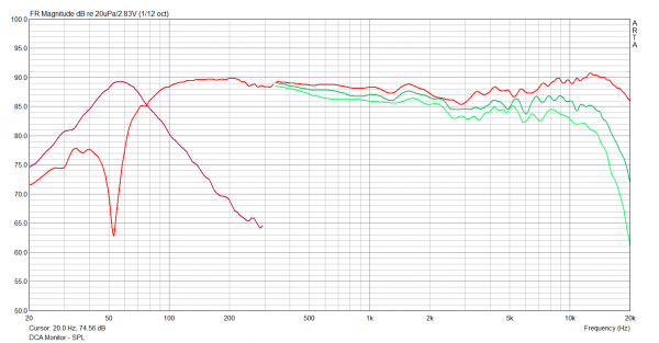 DCA Monitor - system response curves_range 20Hz-20kHz_version 02[9873].png