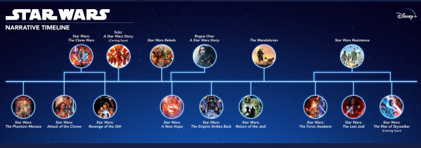 Star wars chronologie.PNG