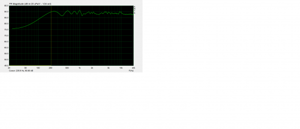 gnosis evo 2.83V,1M, H tweeter, surélevée, fen 200Hz.png