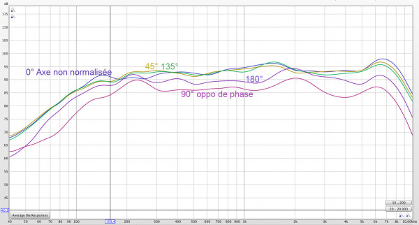 RTA dipole non normalise.jpg