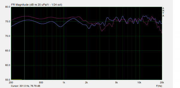+15cm -15cm en V vs tweeter.png