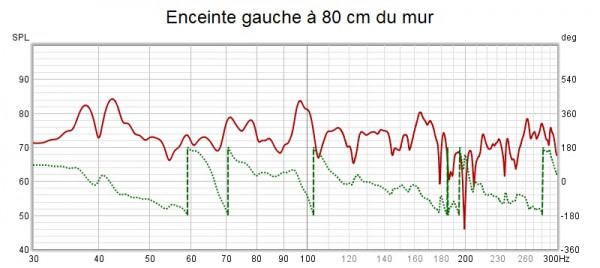 Enceinte gauche à 80 cm du mur.jpg