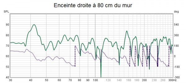 Enceinte droite à 80 cm du mur.jpg