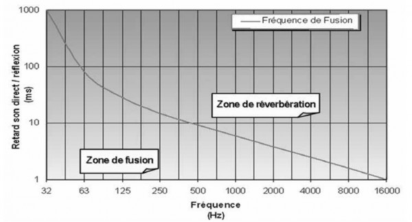 courbe-fusion.jpg