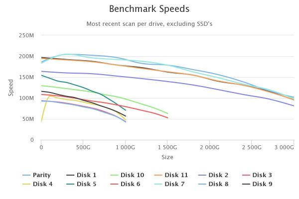 2020-09-29-benchmark-speeds.jpeg