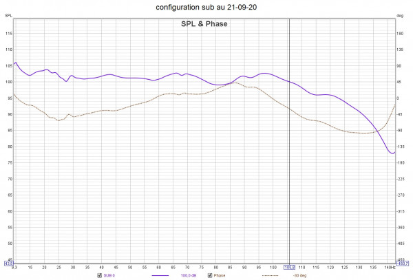 configuration sub au 210920.jpg