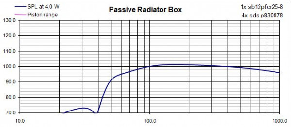 4 passifs masse passée de 38.5 à 60gr.JPG