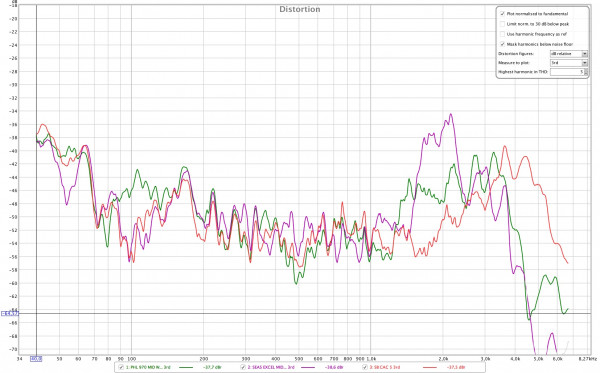 COAX DISTO COMPAR.jpg