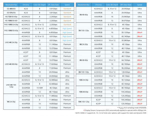 misc-formatdataratetable-large.jpg