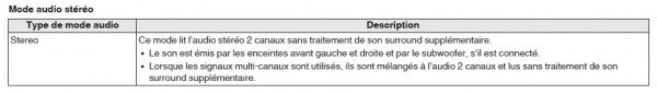 Mode Stéréo.jpg