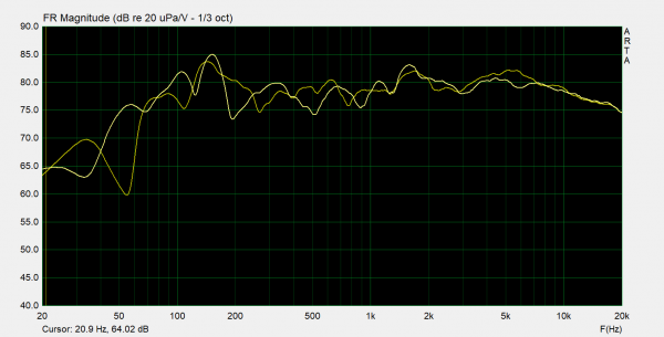 enceintes gnosis position d'écoute liss tiers d'oct jaune G blanc D.png