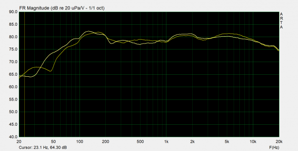 enceintes gnosis position d'écoute liss 1oct jaune G blanc D.png