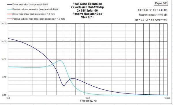 Capture déplacement passifs et Sub120.JPG