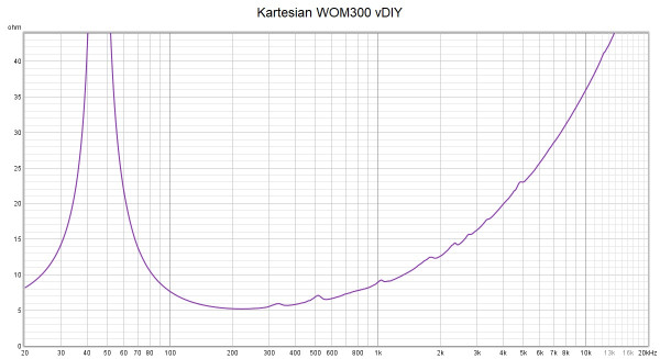 Imp Kartesian WOM300vDIY zoom.jpg