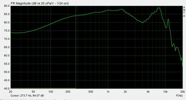 Capture réponse des 2 Su120 en parallèle 2.83V axe 1M.JPG