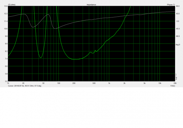 Z zoomée 2x woofers SS22w4534 en série dans charge 50L 4 passifs.png