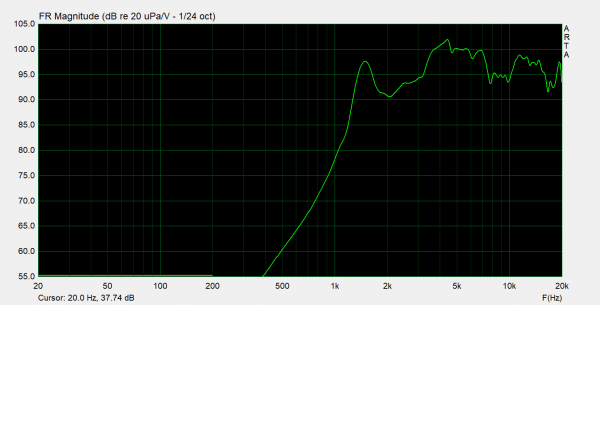 tweeter fen 200Hz.png