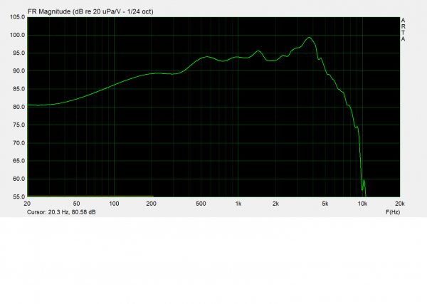 les 2 woofers fen 200Hz.png
