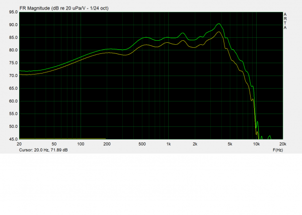 à 1V 2 woofers série, vert 0°, or RP.png