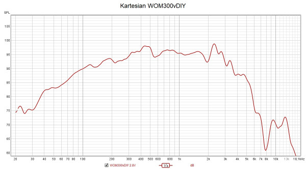 FR Kartesian WOM300vDIY.jpg