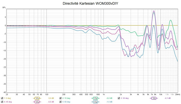 Directivite WOM300vDIY.jpg