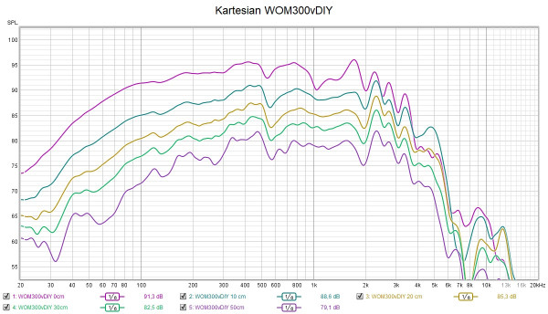 FR2 Kartesian WOM300vDIY.jpg