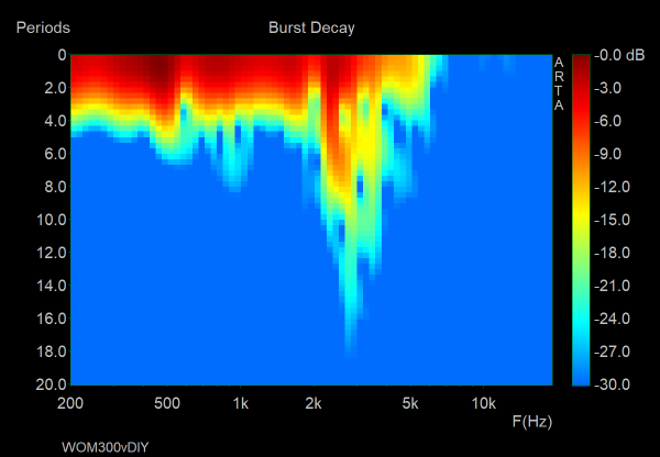 Burst WOM300vDIY.png