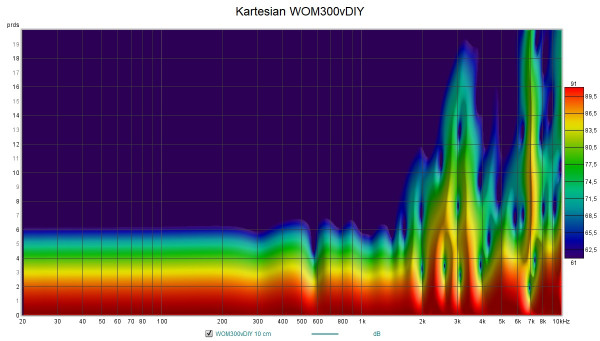 Burst Kartesian WOM300vDIY.jpg