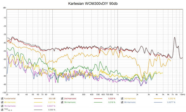 Disto 90db Kartesian WOM300vDIY.jpg