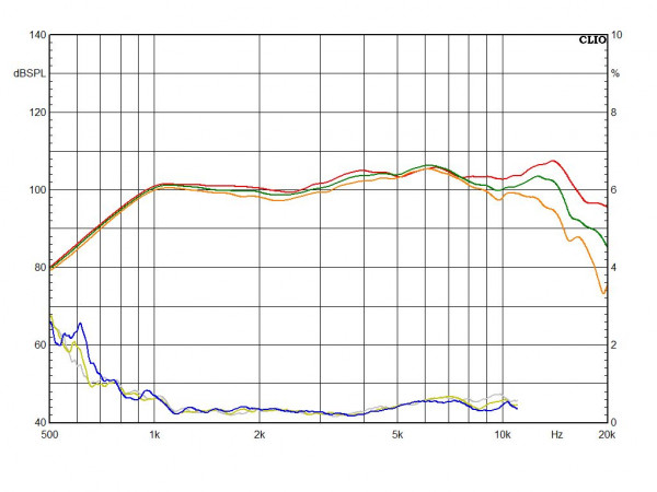 No Horn (0°_30°_45°) Response and THD.jpg