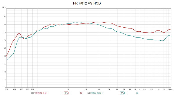 FR H812 VS HCD.jpg