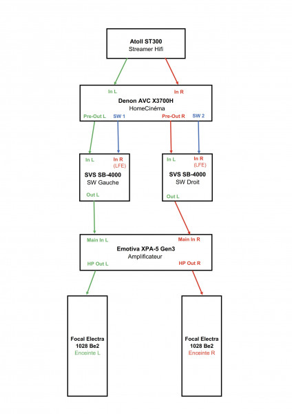 Configuration des connexions.jpg