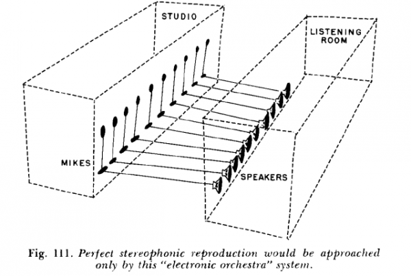 perfect-stereophonic-system-Sunier-1960-recadre.png