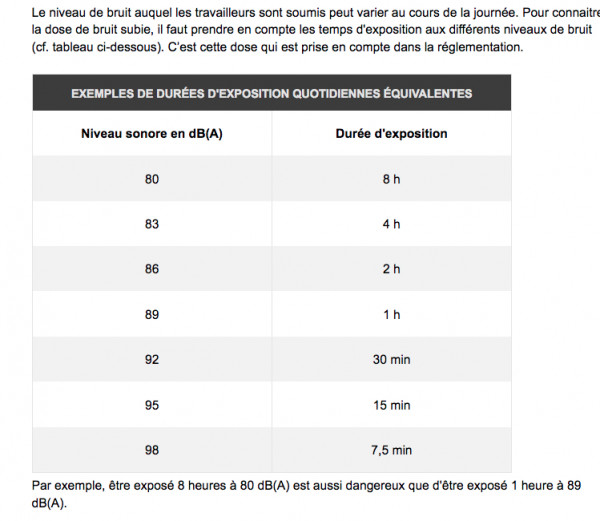 durées d'exposition au bruit - copie.jpg