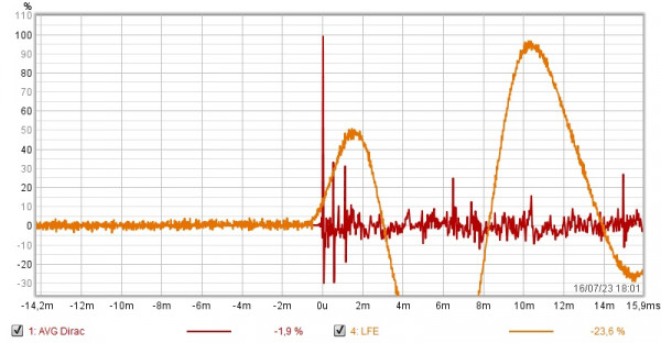 Impulse Dirac 1.jpg